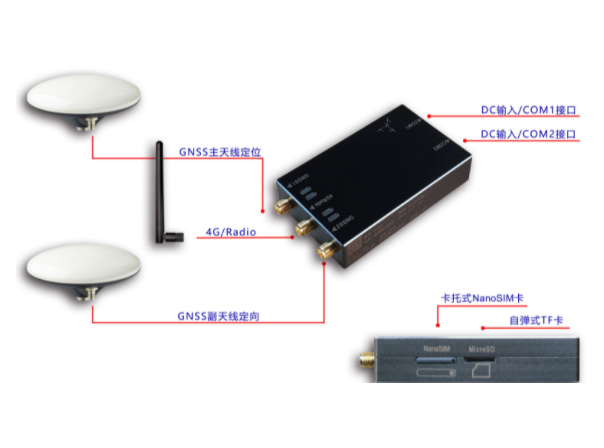 厘米级定位定向带 惯导全网通接收机