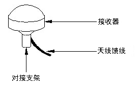 2.固定接收器1.png