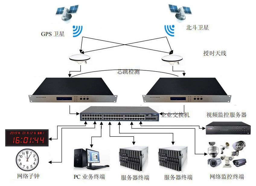 两台服务器冗余同步图.png